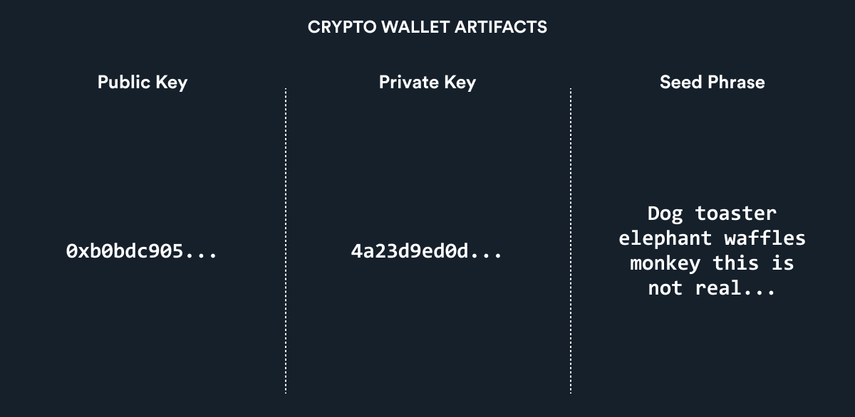 619ea997469a1944145da642_Wallet artifacts